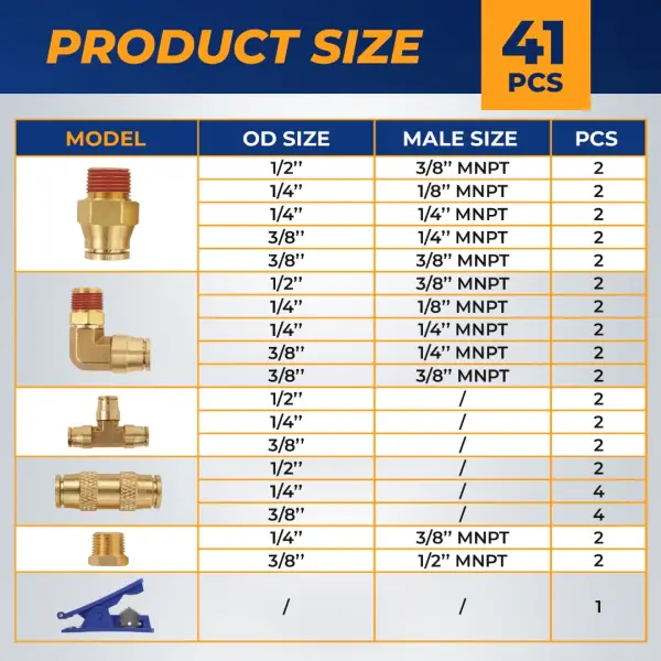 Brass DOT Push-in Air Brake Fitting Assortment Kit (41 pcs)